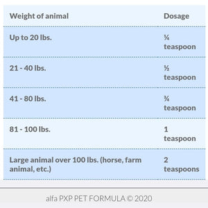 PXP PET FORMULA